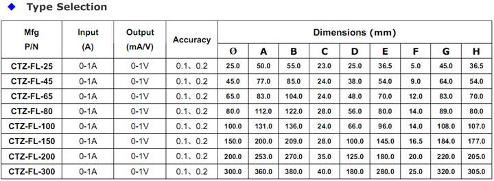 CTZ-FL Series AC Leakage CT 3